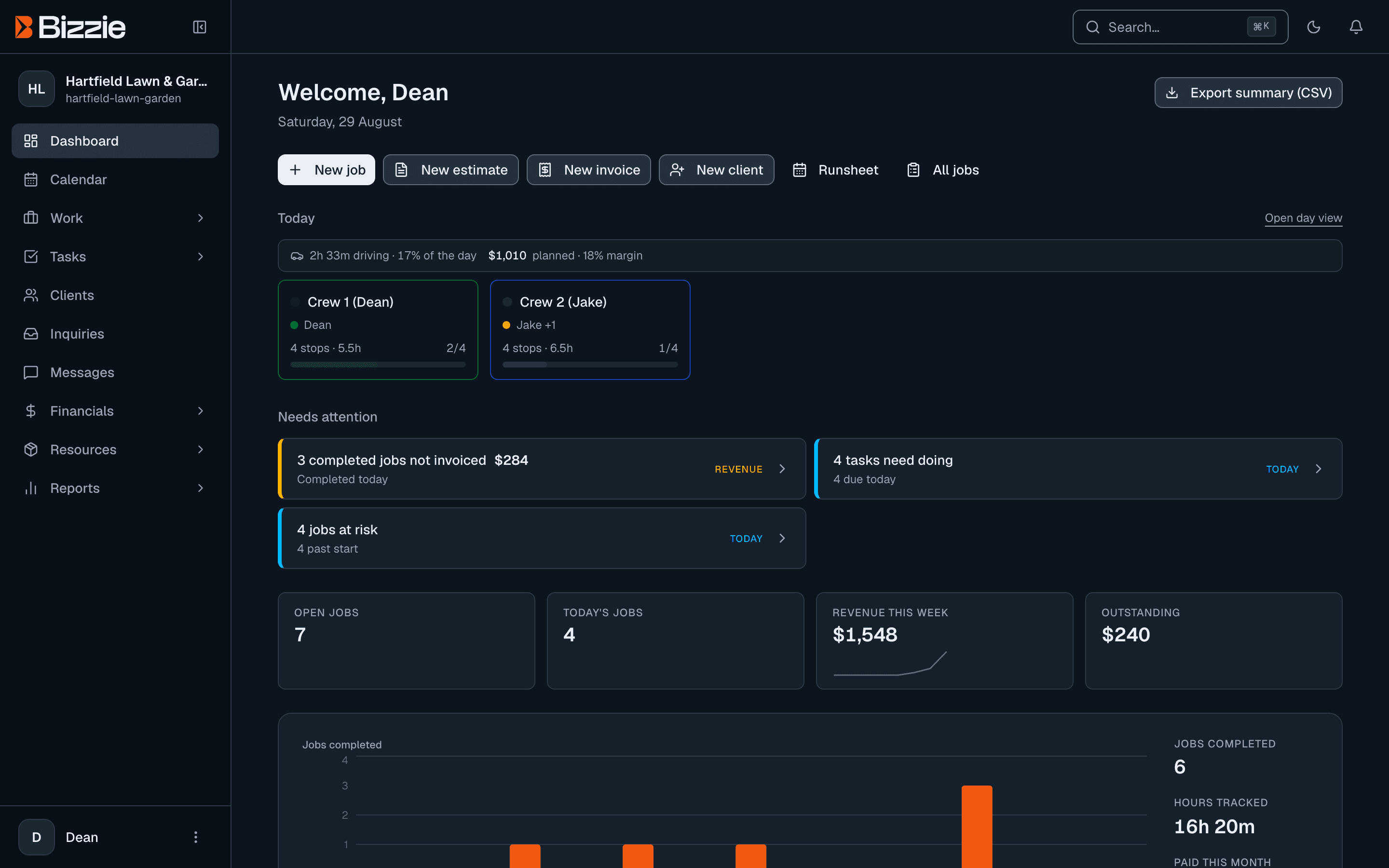 The Bizzie owner dashboard: crew progress for the day, jobs needing attention, and this week's revenue and outstanding totals