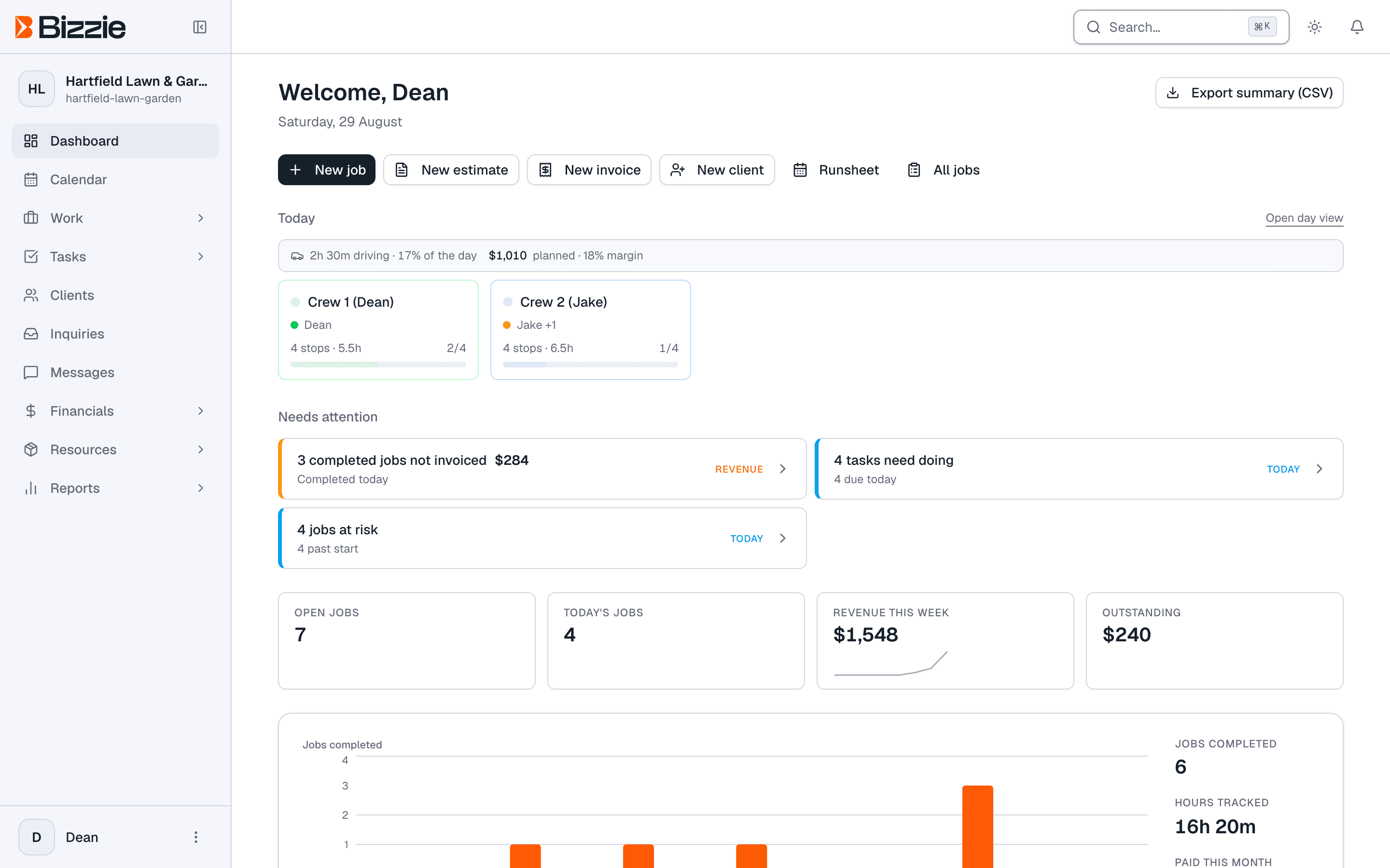 The Bizzie owner dashboard: crew progress for the day, jobs needing attention, and this week's revenue and outstanding totals