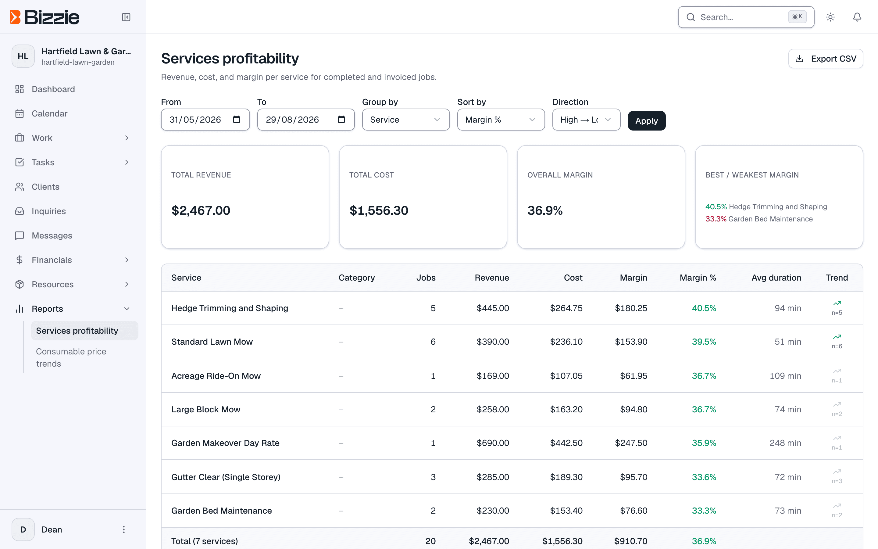 The Bizzie services profitability report: overall margin and best/weakest margin service, ranked by margin percent